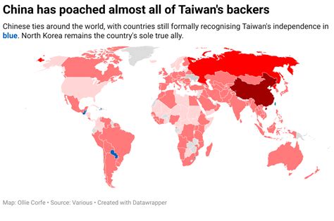 which countries are allied with china